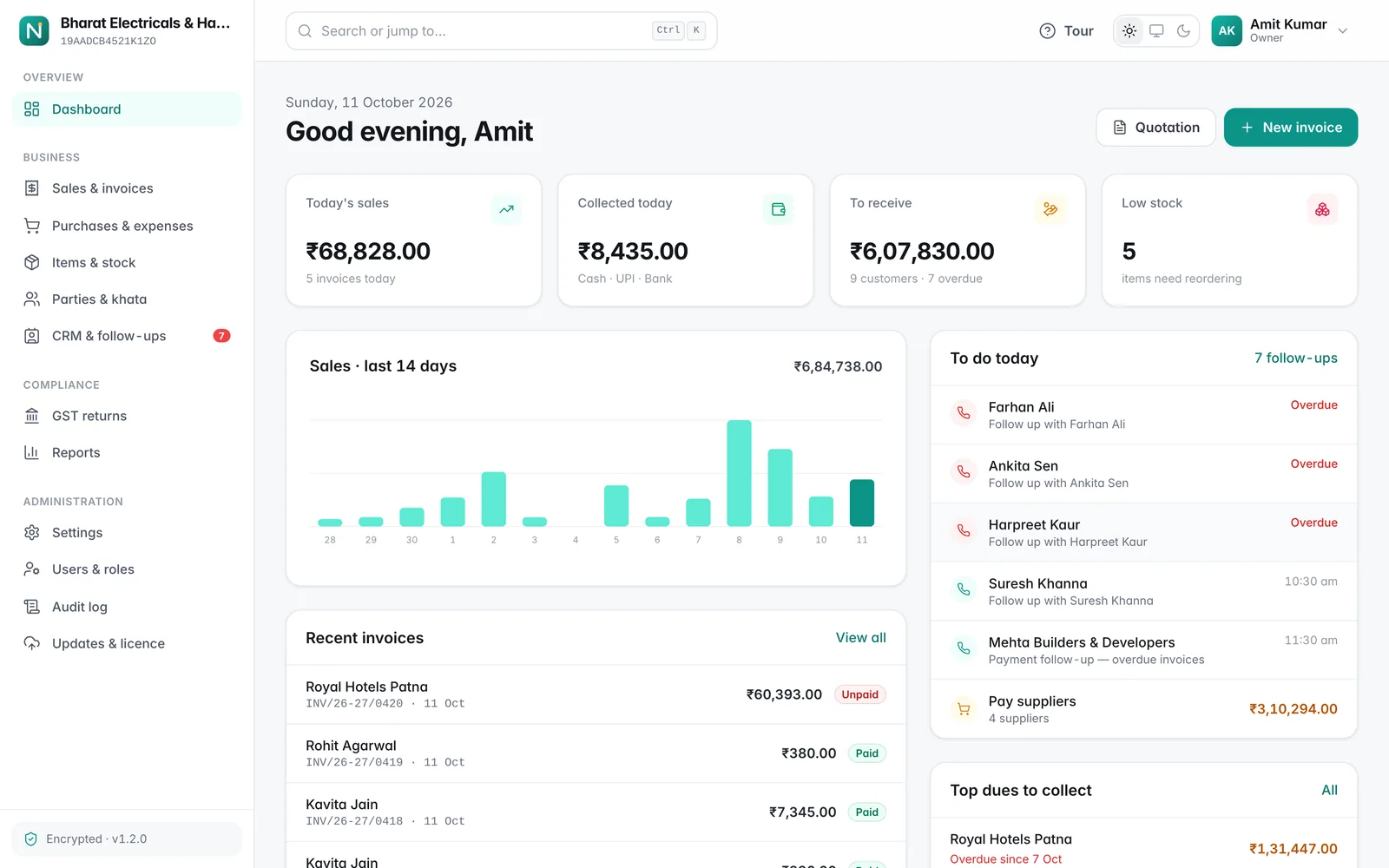 NextaBill dashboard with today’s sales, collections, dues, a 14-day sales chart and follow-ups