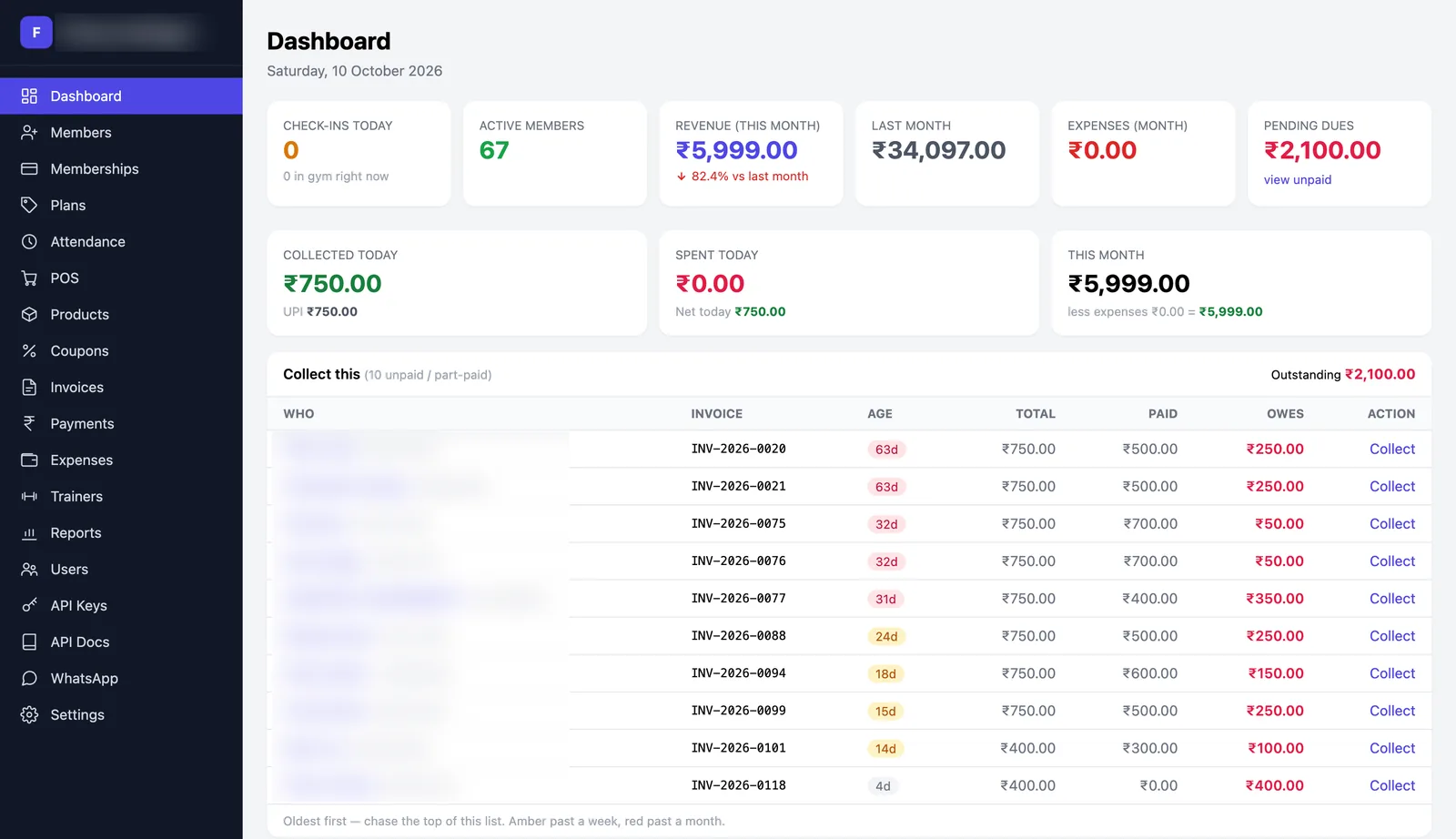 Gym dashboard with members, revenue, pending dues and invoices to collect
