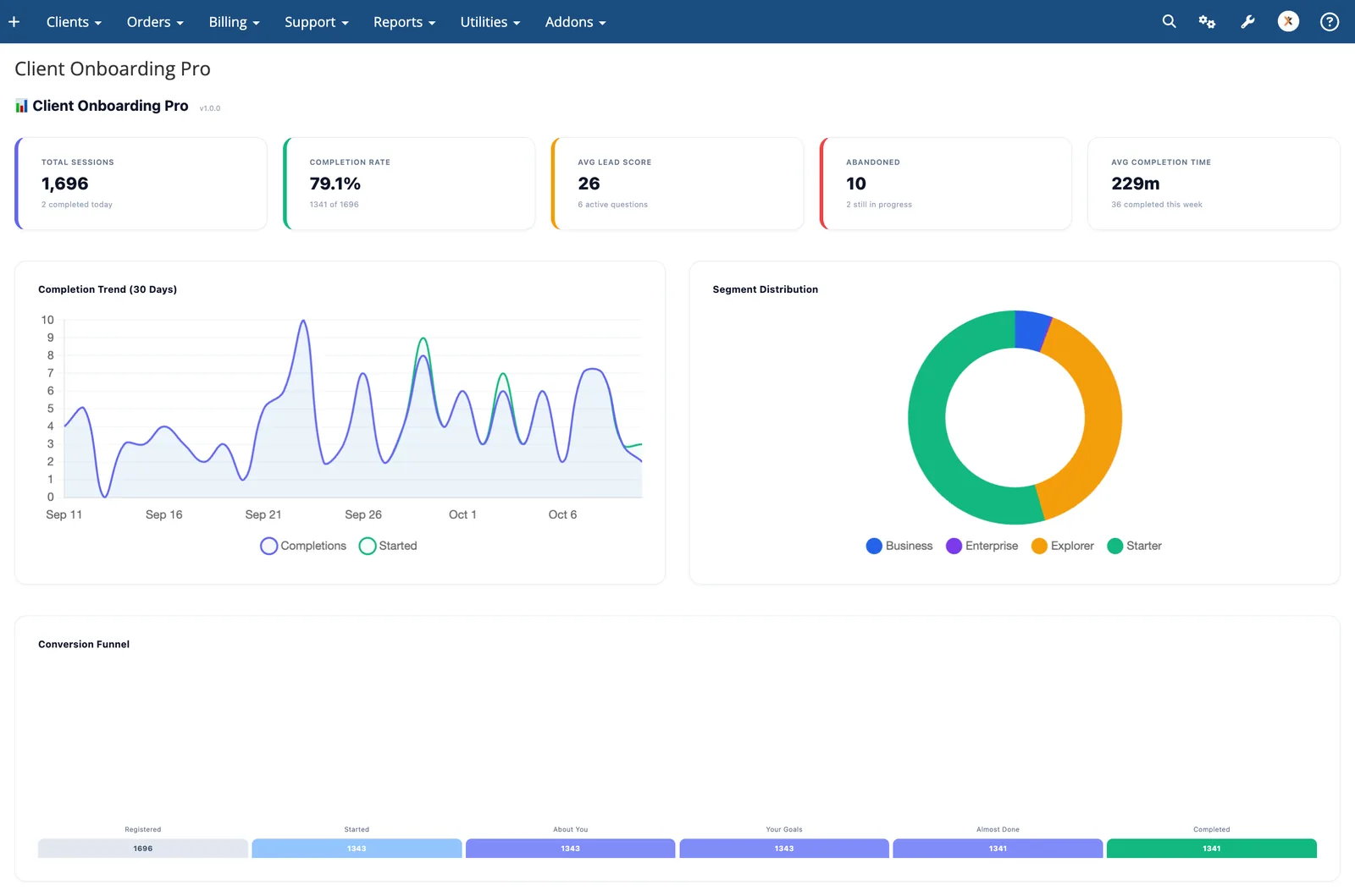 WHMCS Client Onboarding Pro dashboard with completion rate, lead score and segments