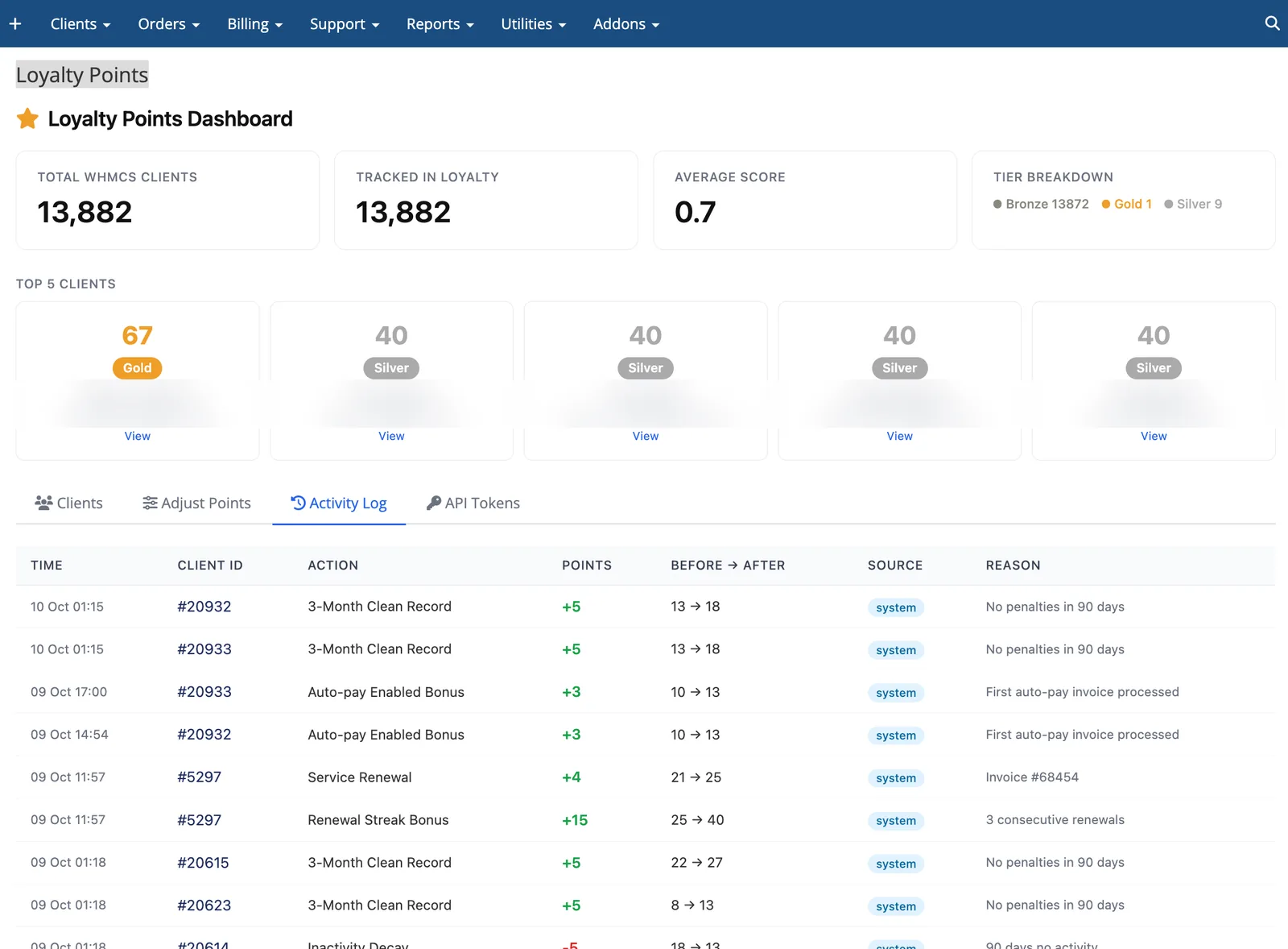 WHMCS Loyalty Points dashboard with tiers, top clients and a points activity log